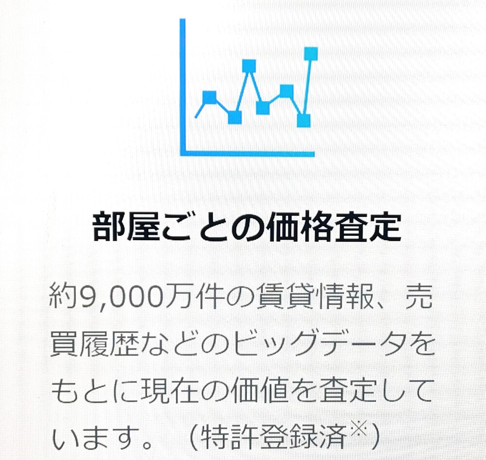 イエシル　特徴　部屋ごとの価格算出